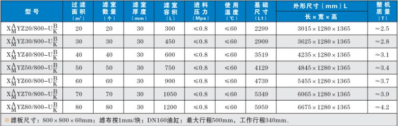 廂式壓濾機800技術參數(shù)