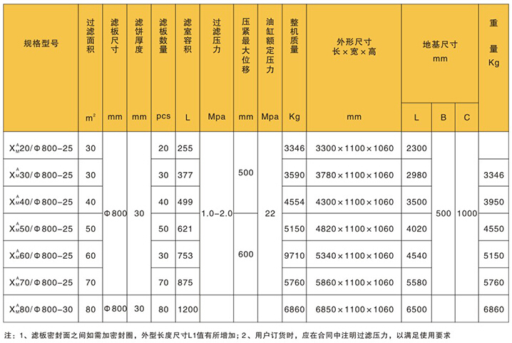 渭南洗沙壓濾機(jī)的技術(shù)參數(shù)